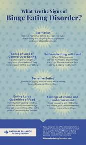 Image result for Binge-Eating Disorder