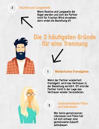 Fragen sie sich, ob sie sich trennen oder bei ihrem partner bleiben sollten? Schluss Machen Beziehung Beenden Mit Diesen 30 Tipps Selbsttest