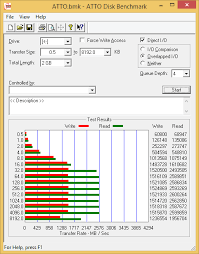 Measure your storage systems performance with various transfer sizes and test lengths for reads and writes. Atto As Ssd The Samsung 950 Pro Pcie Ssd Review 256gb And 512gb