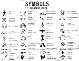 Egypt is one of the most ancient civilizations known to man. Protection Strength Egyptian Tattoos Novocom Top