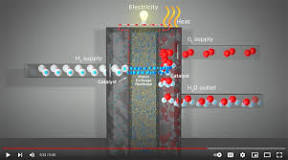 PEM Fuel Cells 101: How They Work and Why They Matter - Plug ...