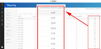 I am continually updating this. Erfahrungen Mit Ezoic Die Alternative Fur Google Adsense