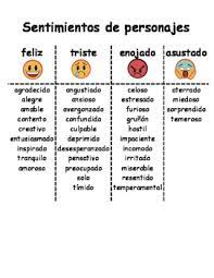 Spanish word for character, including example sentences in both english and spanish. Character Feelings Spanish By The Woke Teacher Tpt