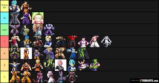 Jun 15, 2021 · that peak concurrents on steam number is higher than that achieved by street fighter 5 and tekken 7, although arc system works' own dragon ball fighterz still holds the peak concurrents steam. Fighterz Season 3 Tier List Tier List Maker Tierlists Com