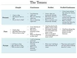 Pin By Jayshree Bhana On All Teacher Stuff Learn English English Grammar Online English Grammar