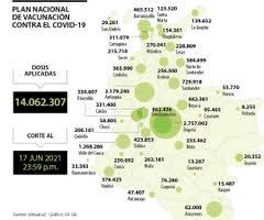 Noticias destacadas de vacunacion colombia. Pey0wgxcmdkskm