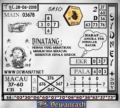 Prediksi Jitu Togel Sydney Pools 28 Juni 2018 Angka Hidup 3 Angka Main 03678 Angka 4d Bb 6037 Angka 3d Bb 037 Angka 2d Shio Pola Mainan