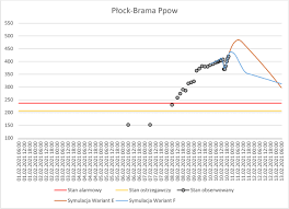 Przez obfite opady deszczu podnosi się stan wielu rzek. Imgw Pib Informacja Hydrologiczna O Sytuacji Na Wisle Na Odcinku Od Kepy Polskiej Do Zbiornika We Wloclawku Instytut Meteorologii I Gospodarki Wodnej Panstwowy Instytut Badawczy