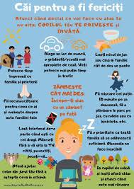 Vei fi sau vei fii. Https Sapteanideacasa Ro Parenting Resurse Educationale Infografic EducaÈ›ie Copil Scoala Acasa Joc