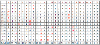 So how can you be or. Initial Letters A Z Do Initials Have Their Own Trends In The Uk British Baby Names