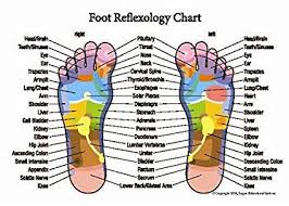 Foot Online Charts Collection
