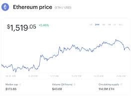 Cardano is an advanced smart contracts platform that is more technologically sophisticated than any other existing blockchain. As Ethereum Rockets To A New All Time High Price Here Are The Major Cryptos Outperforming Bitcoin Right Now
