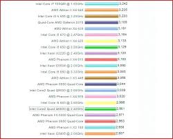 71 detailed amd pentium comparison chart