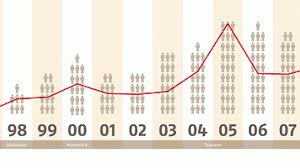 Ärzte ohne grenzen zieht eine verheerende bilanz zu ebola. 20 Jahre Deutsche Sektion Von Arzte Ohne Grenzen Arzte Ohne Grenzen