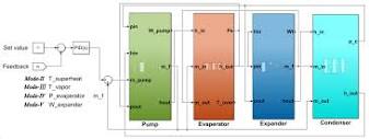 Energies | Free Full-Text | Dynamic Modeling and Comparison Study ...