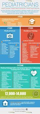 A Pediatrician's Training - Healthychildren.org