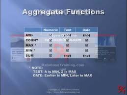 The Group By Clause Of The Sql Select Statement For Oracle Mysql Sql Server Etc Sql Server Sql Ad Text