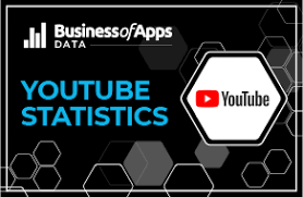 In this video i review the drop app. Youtube Revenue And Usage Statistics 2020 Business Of Apps