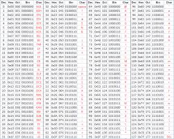 Ascii Cheat Sheet Good Coders Code Great Reuse Computer Coding Coding Cheat Sheets