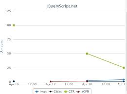 Jquery Chart Graph Plugins Page 6 Jquery Script