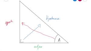 To find the formula for the opposite, cover up the o with your thumb: Finding The Hypotenuse Opposite And Adjacent Of A Right Angle Triangle Youtube