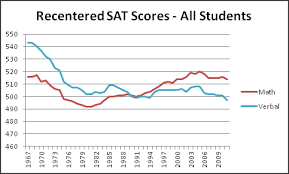 The Unsilenced Science Racial Amplitudes Of Scholastic Aptitude