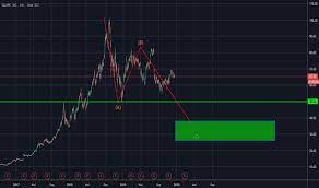Square aktie und aktueller aktienkurs. Sq Aktienkurs Und Chart Nyse Sq Tradingview