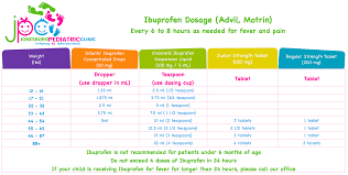 32 Exhaustive Ibuprofen Child Dose Chart