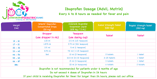 32 exhaustive ibuprofen child dose chart