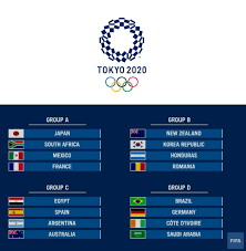 Venezuela y argentina ingresaron al medallero en la quinta jornada de los olímpicos de tokio. Futbol Jjoo Tokio Asi Deporte Total Venezuela Facebook