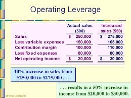 Operating leverage operating leverage adalah operating leverage timbul karena perusahaan menggunakan biaya operasi tetap. Pertemuan 6 Costvolumeprofit Analysis Pengertian Analsis Cost Volume