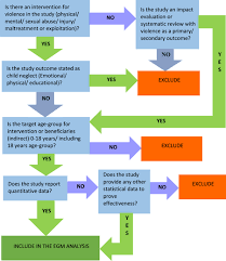 These numbers could merely be the tip of the iceberg since many cases are believed to have gone unreported. Protocol The Effectiveness Of Interventions For Reducing Violence Against Children An Evidence And Gap Map In Low And Middle Income Countries Pundir 2019 Campbell Systematic Reviews Wiley Online Library