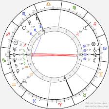 Taylor Swift Birth Chart Horoscope Date Of Birth Astro