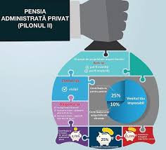 Afla mai multe despre pensia obligatorie pilon ii adera la fondul de pensii administrat privat metropolitan life si fii mereu la curent cu banii acumulati. Nn Pensii ScÄderea Valorii Activelor Din Pilonul Ii Este TemporarÄ Prin Lege Romanii Au GaranÈia CÄ La Pensie Vor Primi Cel PuÈin Suma ContribuÈiilor Istorice Nete Hotnews Mobile