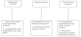 Menurut laporan surat kabar the star, ulama malaysia telah mengeluarkan fatwa melarang individu muslim dari perdagangan terlepas dari fatwa trading forex haram tersebut, aktivitas trading forex merupakan salah satu investasi legal secara hukum di malaysia. Https Ejournal Iainbukittinggi Ac Id Index Php Islam Realitas Article Download 191 Pdf