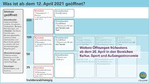 Damit sich nicht wiederholt, was in nürnberg passiert ist, gelten die regeln jeweils für eine woche. Aktuelle Regelungen Im Landkreis Freising