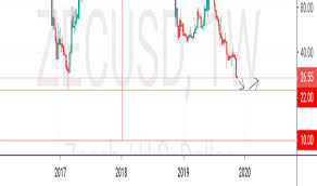 zecusd zcash price chart tradingview