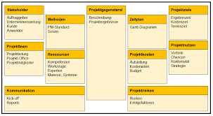 Check spelling or type a new query. Projektdefinition Projektmanagement Business Wissen De