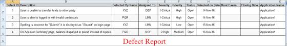 Defect Triage Process And Ways To Handle Defect Triage Meeting
