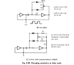 Cmos Gate Oscillator With Duty Cycle Control Cycle Diagram