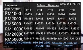 Financing the life you want. Personal Loan 1 5 Interest Kajang Claseek Malaysia