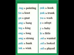 Phonics Chart 9 Youtube