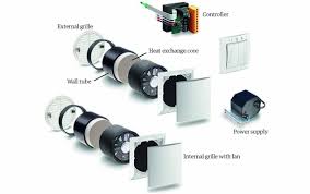 Lunos ontwikkelde verschillende decentrale ventilatie oplossingen die eenvoudig weg te werken zijn in bestaande afzuig ventilator. Mvhr Buyers Guide Renew