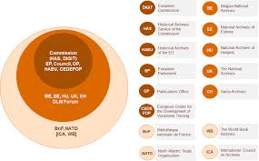 Millions trust grammarly's free writing app to make their online writing clear and effective. Https Ec Europa Eu Isa2 Sites Isa Files Isa2 Action 2017 01 Standard Based Archival Data Management Final Report V1 00 Pdf