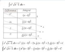 Maybe you would like to learn more about one of these? Soal Integral Parsial Cara Golden