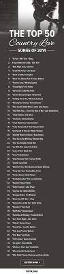 Best Country Love Songs And So Many On My List Of You Compiled Playlist For Spotify Open Spotify Com Country Love Songs Love Songs Country Songs