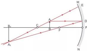 Selina Concise Physics Class 9 Icse Solutions Reflection Of Light A Plus Topper Https Www Aplustopper Com Selina Icse S Physics Light Reflection Solutions