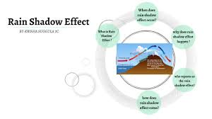 The amazon basin in particular benefits from the desert dust that comes from as far away as the sahara desert and carried over the oceans. Rain Shadow Effect By Krisha Suggula On Prezi Next