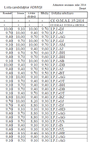 We don't have past events information at the moment! Probe Academia De Politie Qaqawsws