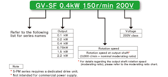 S Pm Geared Motors Right Angle Shaft Type Geared Motors